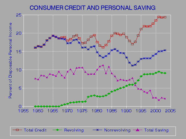 Bureau Credit Report Cheap